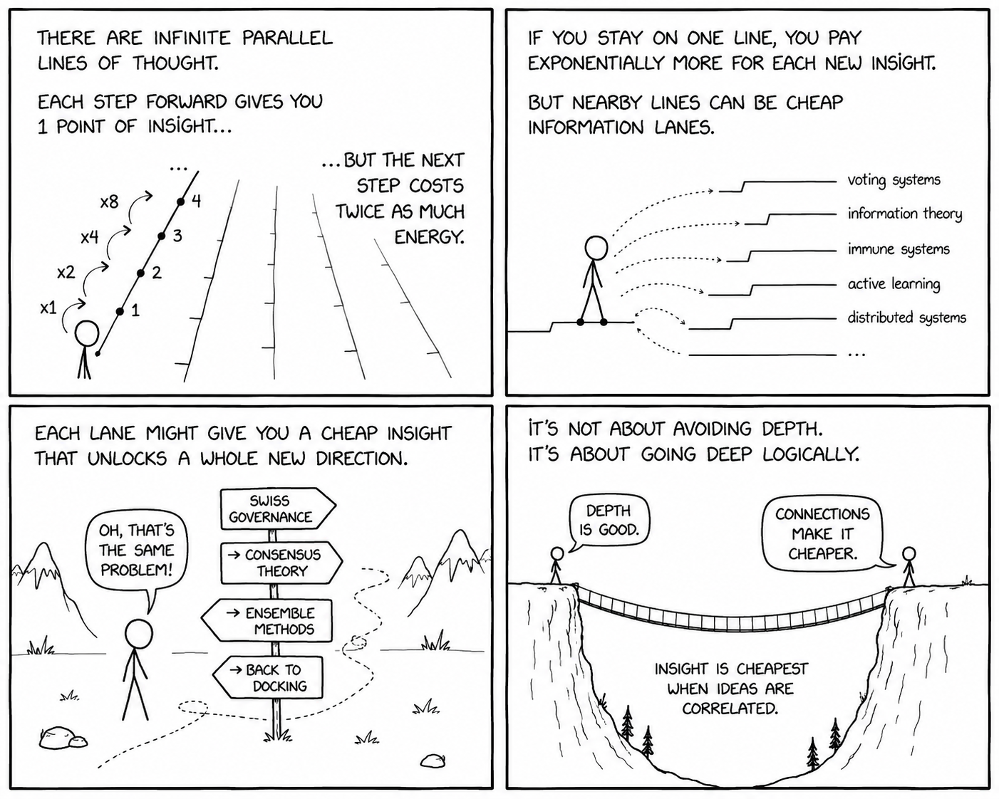Economics of Insight - xkcd inspired illustration