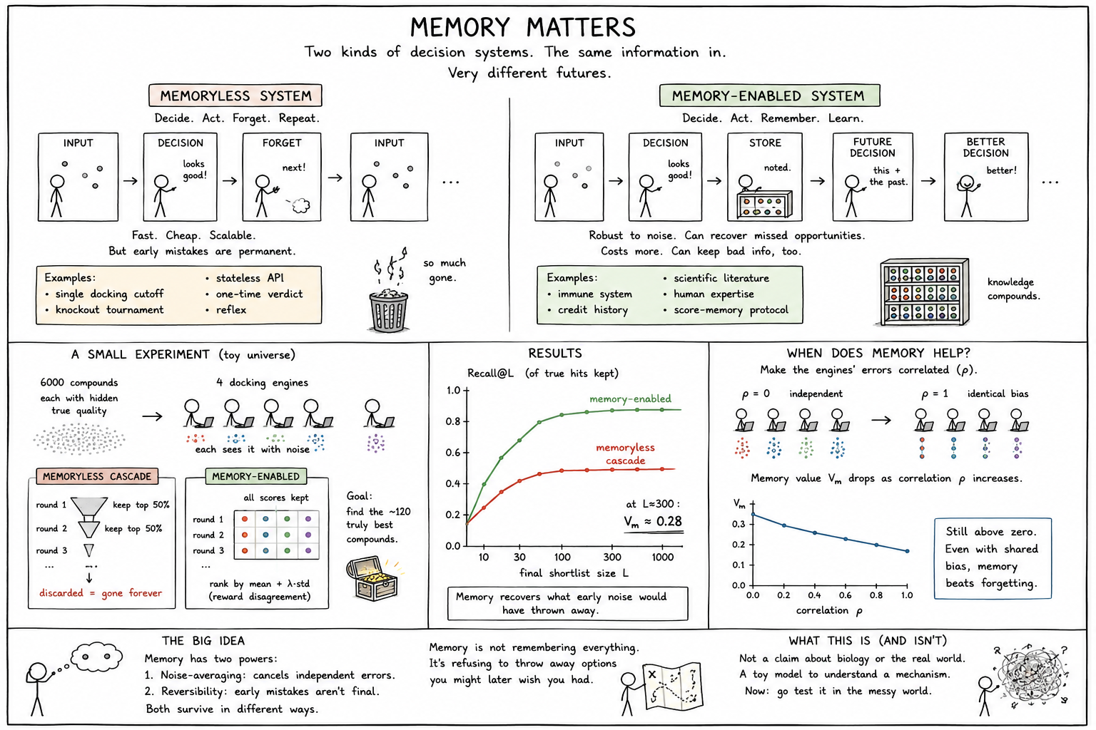 Memory Matters overview illustration